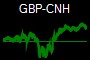 GBP-CNH